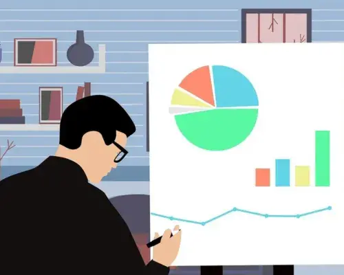 Financial Analyst